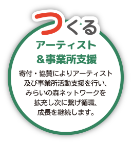 つくる アート＆事業所支援